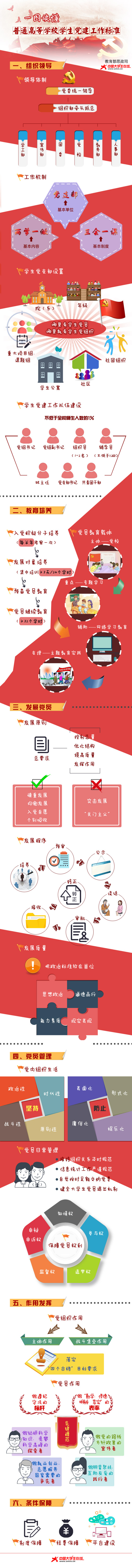 一图读懂“普通高等学校员工党建工作标准”