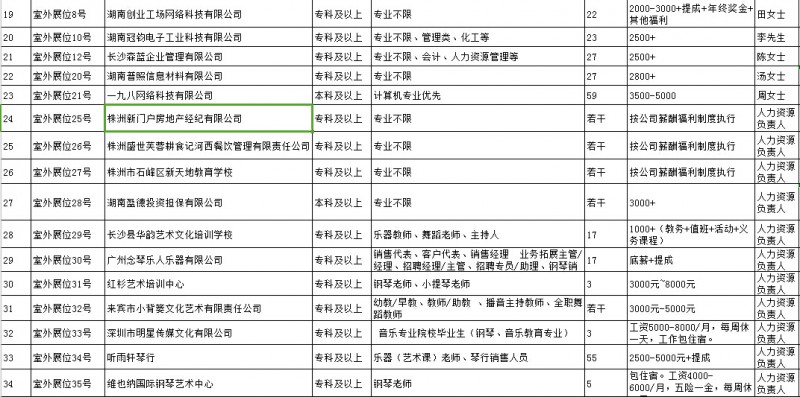 威廉希尔体育11月28日招聘会企业安排表