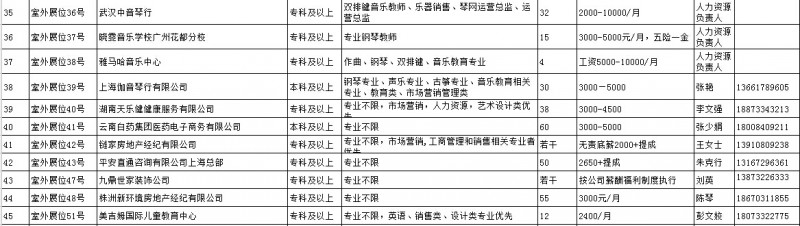 威廉希尔体育11月28日招聘会企业安排表